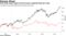 First State Japan Equity Fund has been outperforming the Topix