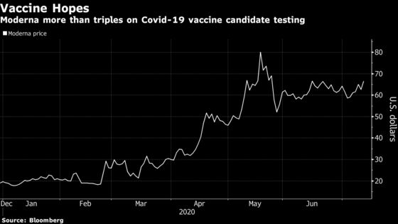 Moderna Jumps as Analyst Sees Over $5 Billion Vaccine Sales