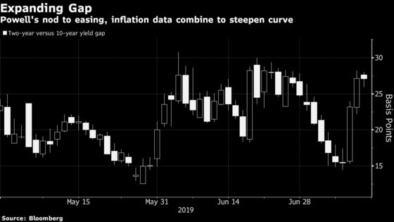 Bond Traders Locked In for July Seek Answers About Rest of 2019