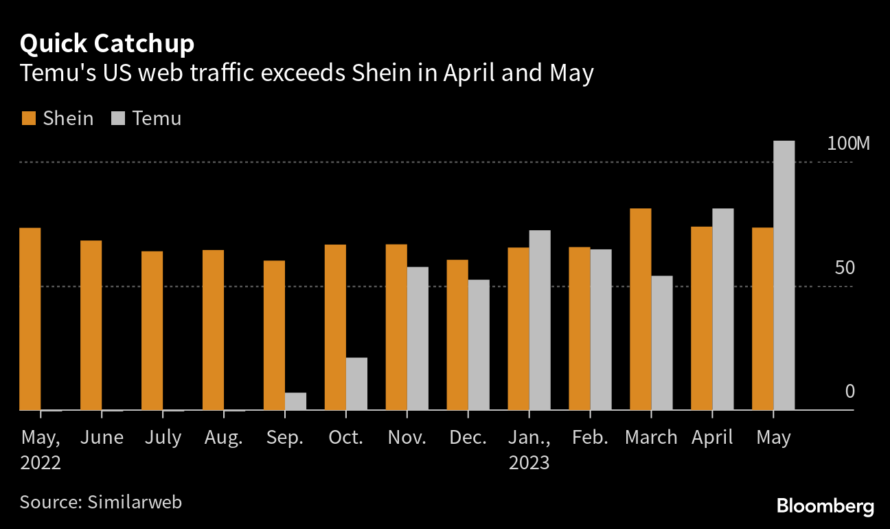 Too good to be true?' As Shein and Temu take off, so does the scrutiny