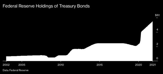 One Trader Calls All the Shots in the Treasury Bond Market