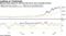Bitcoin broke below its 100-day MA and is near oversold territory