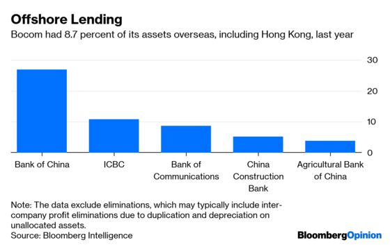 China’s $1 Trillion Sovereign Wealth Fund Has Gone Quiet