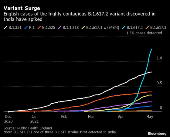 U.K. Rushes to Vaccinate as Contagious Covid Variant Advances