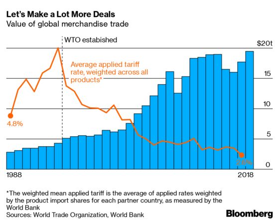 The WTO Must Reform or Die