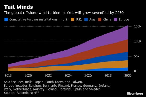 Offshore Wind Will Need Bigger Boats. Much Bigger Boats