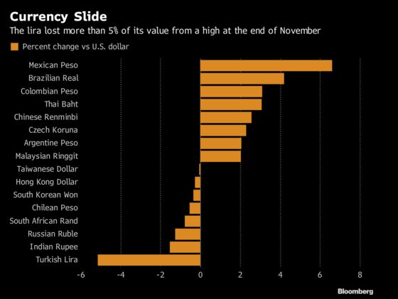 Wild Lira Ride Awaits If Dissenters Right on ‘Kamikaze’ Rate Cut