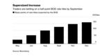 Traders Bet BOE Will Join Half-Point Rate-Hike Club by September