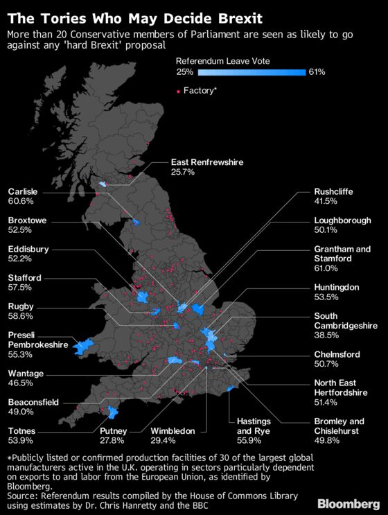 The Tories Who Could Force May to Keep Britain Closer to Europe