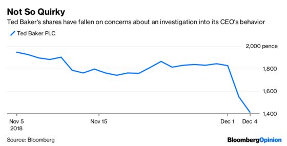 Ted Baker's Board Should Have Foreseen Hug-Gate