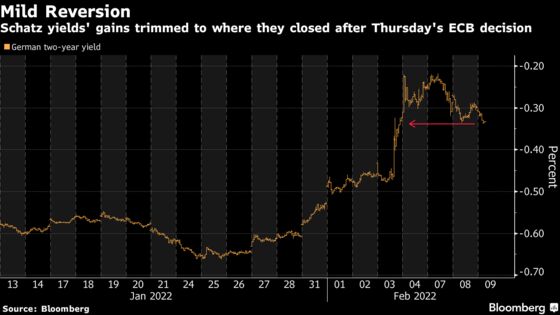 Bonds Rally as Policy Makers Push Back on Rate-Hike Wagers