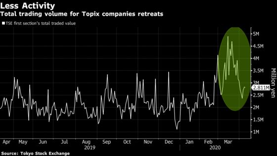 Japan’s Financial Markets Gird for Tokyo Emergency Measures