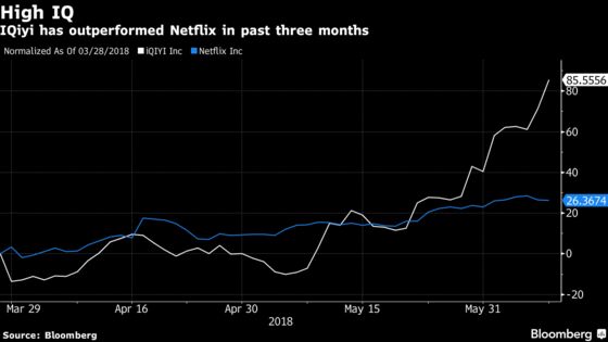 Chinese Video-Streaming Stock Trades Like Netflix, Only Better