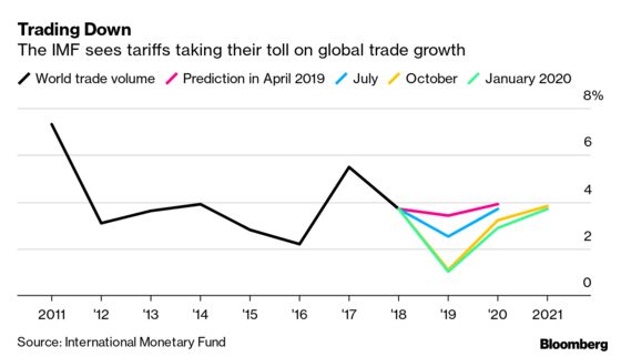 Trump Lauds Trade, Economic Wins in Davos Victory Lap