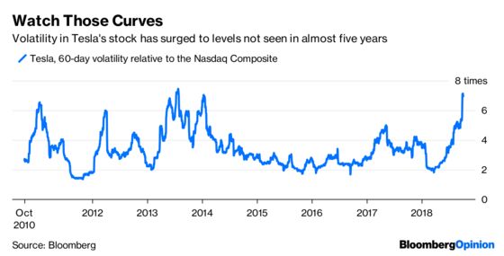 Tesla Is Exciting Again, But for the Wrong Reasons