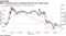 Bitcoin and gold moved in tandem after the Iran missile strike
