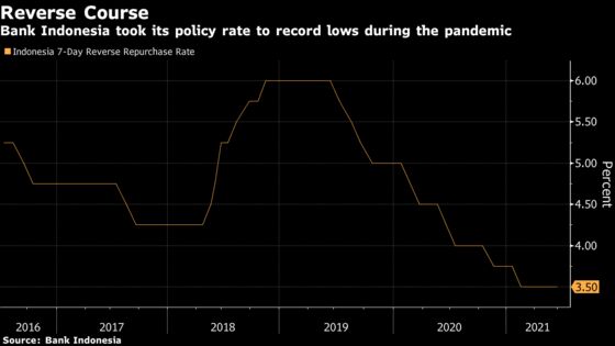 Bank Indonesia Mulls Tightening Policy From Late Next Year