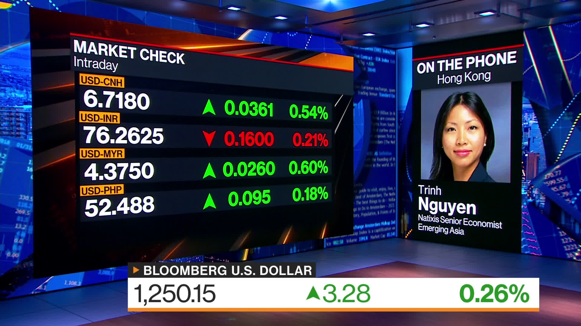 Watch Natixis Trinh Nguyen on EM Policy Rates Outlook - Bloomberg