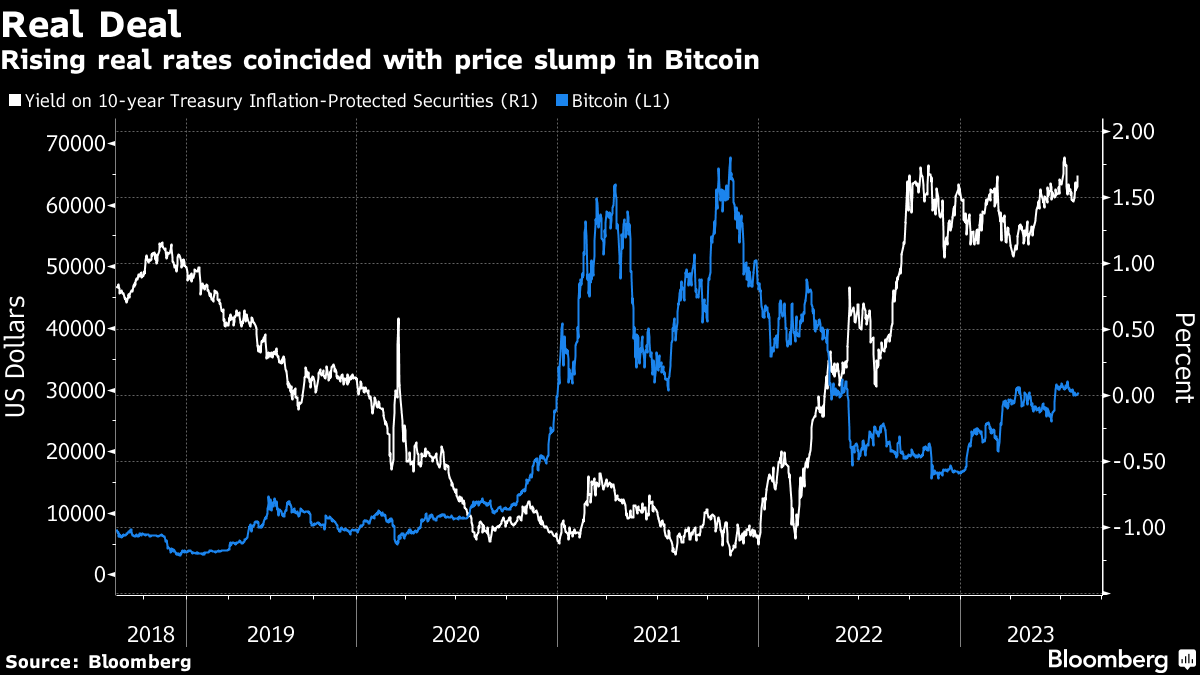 Bitcoin (BTC) Eyes $39,000 as Next Target, Here's What's Needed