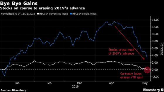 The Trade War Has Sunk Emerging Markets. There's More to Come