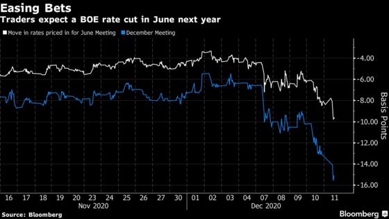 BOE Rate-Cut Bets Boosted as Central Bank Flags Brexit Armory