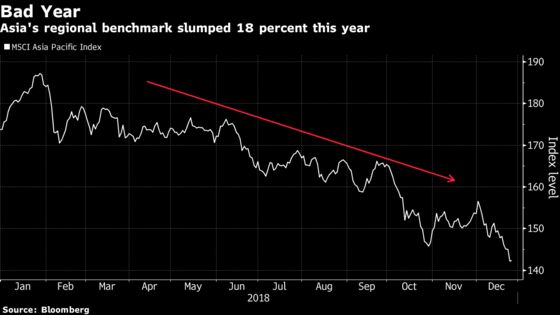 $5.6 Trillion Asia Stock Loss Has Traders on Edge of Their Seats