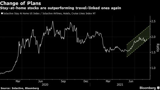 Wall Street Traders Stockpile Hedges as Goldman Urges Caution