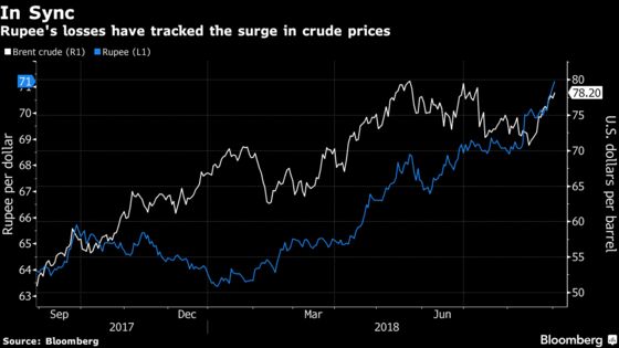 Stock Rally in India Faces Hurdles Despite World-Beating Growth