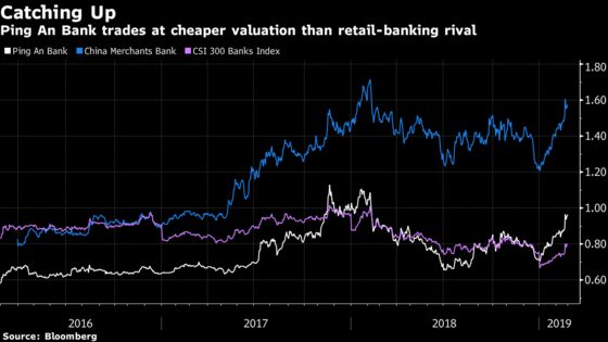 China's Worst Banking Stock Last Year Is the Best Performer This Year