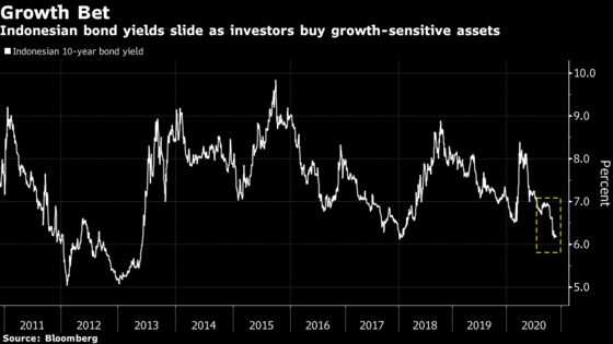 Treasury Yield Spike Risks Sparking Domino Effect in Markets