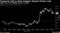 Treasuries Fall as Early Analysis Signals Clinton Lead