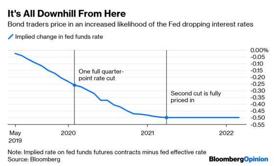 Bond Traders Outsmart the Fed and Themselves