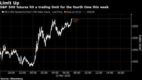 U.S. Futures Rally to Limit Up Level With Volatility Persisting