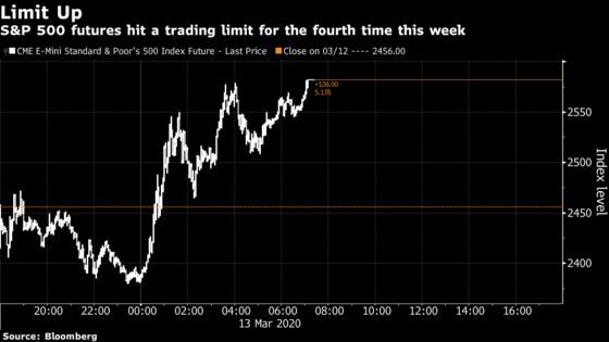 VIX Shocks Like This Have Perfect Record of Signaling a Bounce