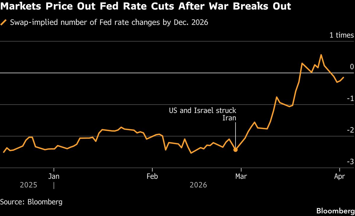 Treasuries Fall as Trump’s Iran Threats Add to Inflation Concern