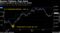 Banxico Tightens, Peso Gains