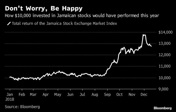 What Putting $10,000 in These Assets Would Have Returned in 2018