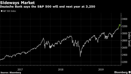 Wall Street’s Top S&P 500 Bull Tamps Down Optimism for 2020
