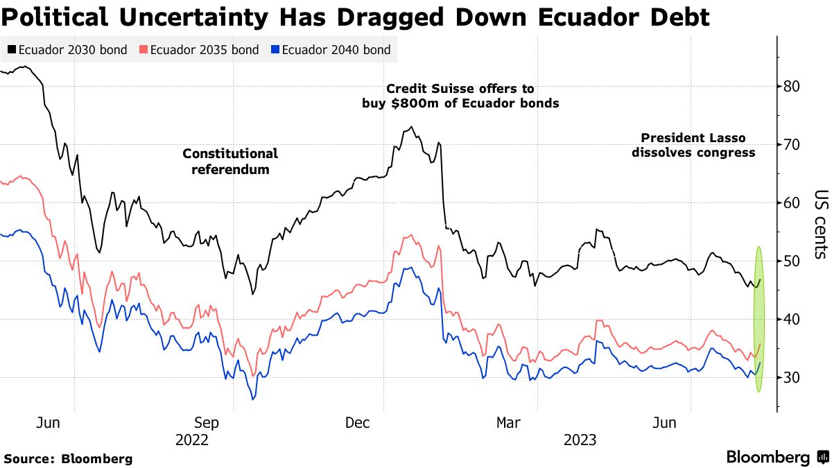 Santander bond move unnerves debt investors