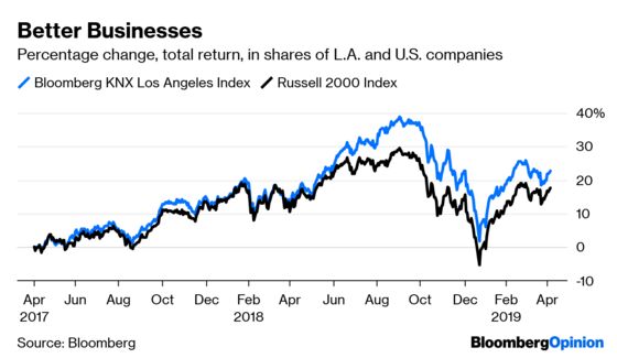 Los Angeles Is Having a Loud Economic Boom