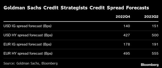 ig index wall street spread