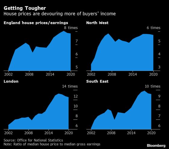 Red Hot Housing Market Is Creating a Fresh Risk for U.K. Economy