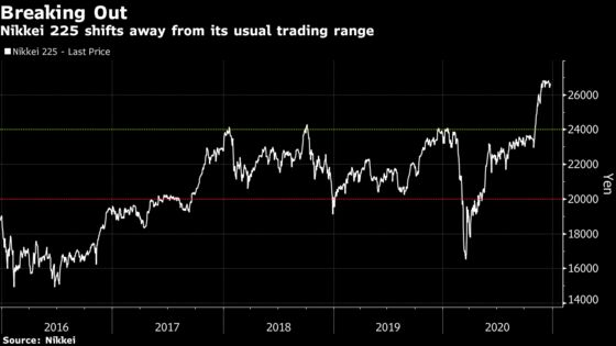 Nikkei 225 Options Interest Drops to Decade Low After Rally