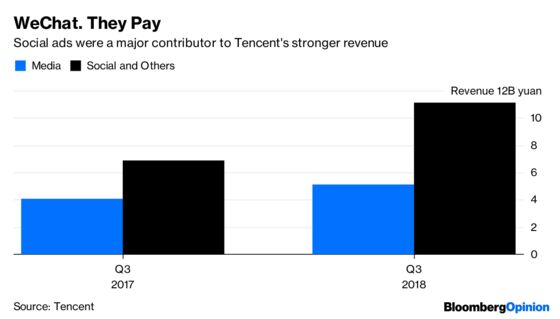 Now's Not the Time to Celebrate Tencent Earnings