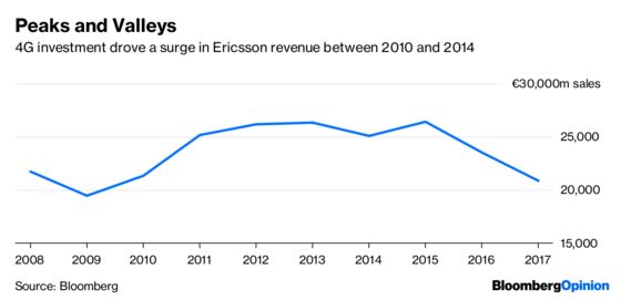 Nokia Takes the Scenic Route to 5G Profit Paradise