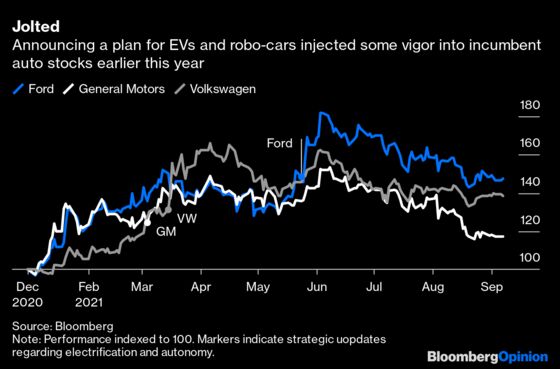 Ford Bites Apple for a Taste of Tesla