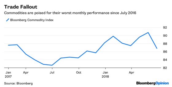 Junk Bonds Give the Optimists a Reason for Being