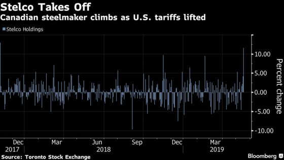 Stelco CEO Turns Attention to M&A as Trump Lifts Steel Tariffs