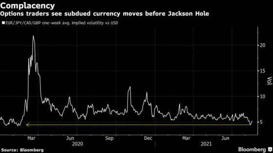 FX Traders Vulnerable to Powell Surprise at Tuesday Town Hall