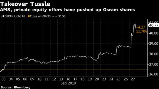 AMS’s ‘Sneaky’ $4.4 Billion Bid for Osram Puts Bain in a Bind